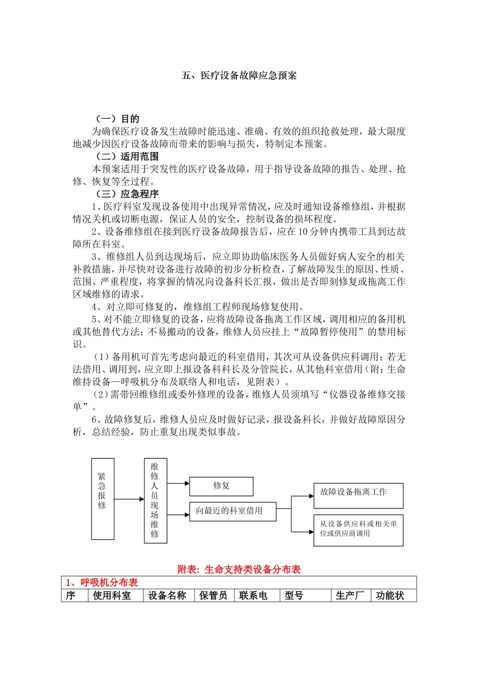 医疗设备故障应急预案_第1页