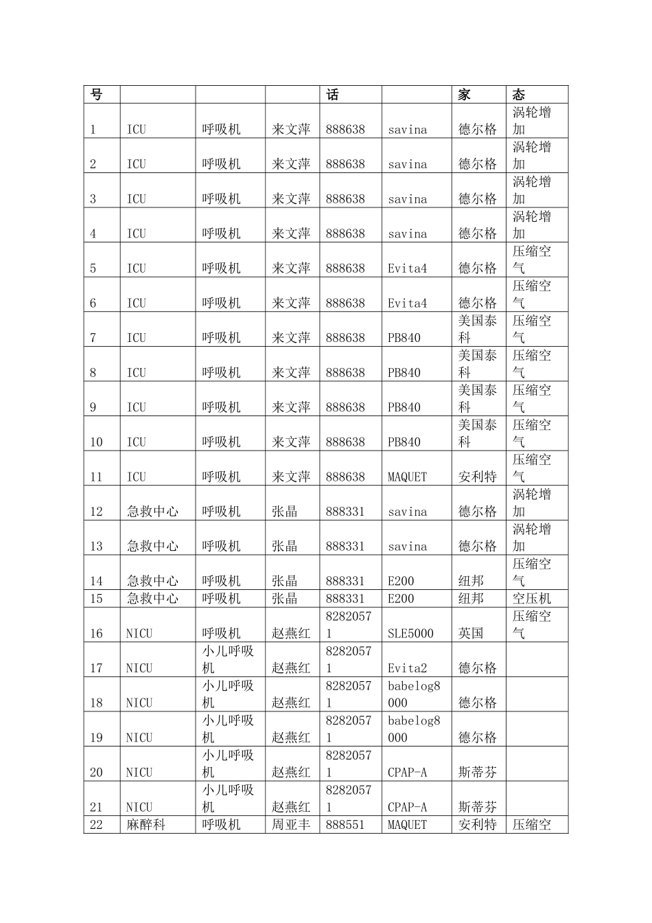 医疗设备故障应急预案_第2页