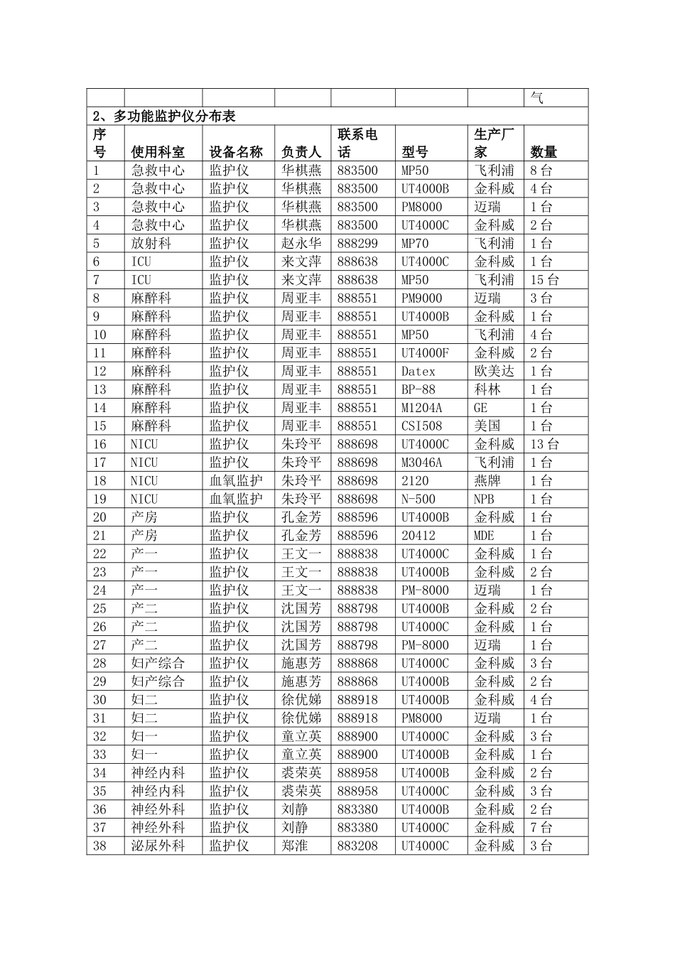医疗设备故障应急预案_第3页