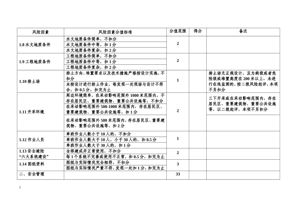 江西省金属非金属矿山风险分级标准_第2页