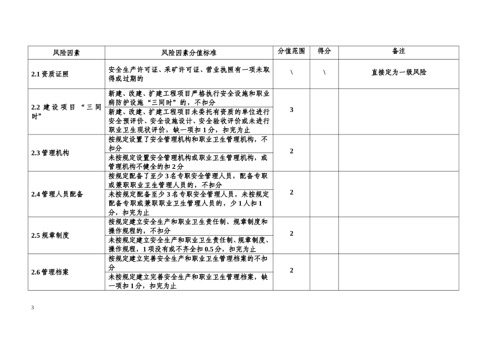 江西省金属非金属矿山风险分级标准_第3页
