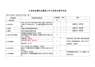 江西省金属非金属矿山风险分级标准
