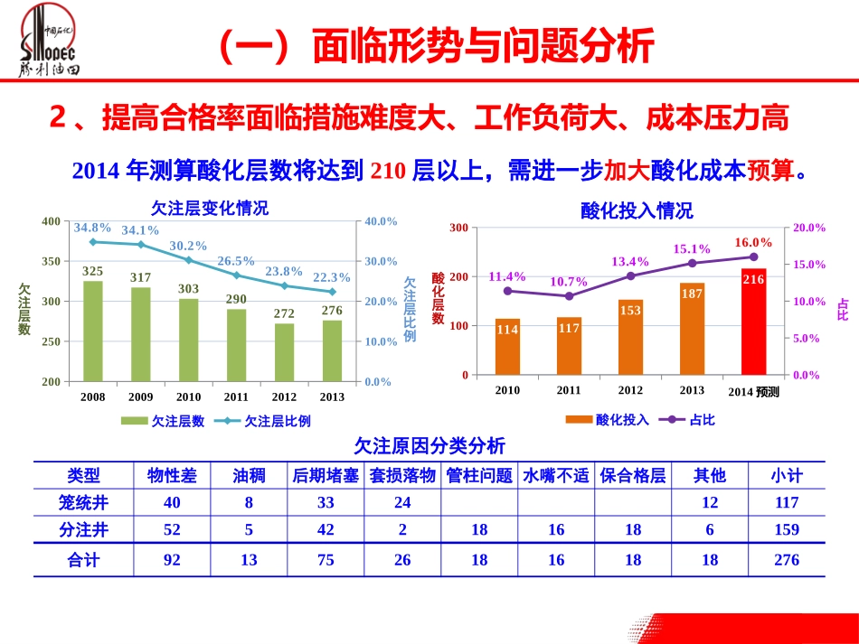 深化理念,精细注水管理_第2页