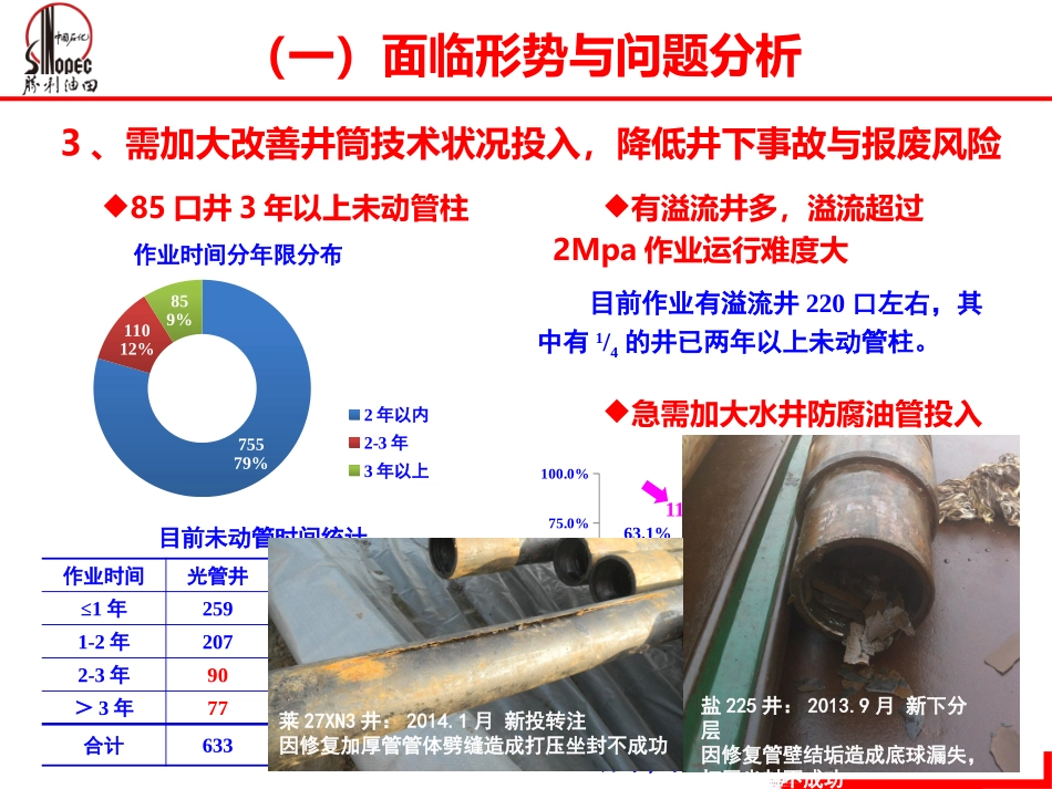 深化理念,精细注水管理_第3页