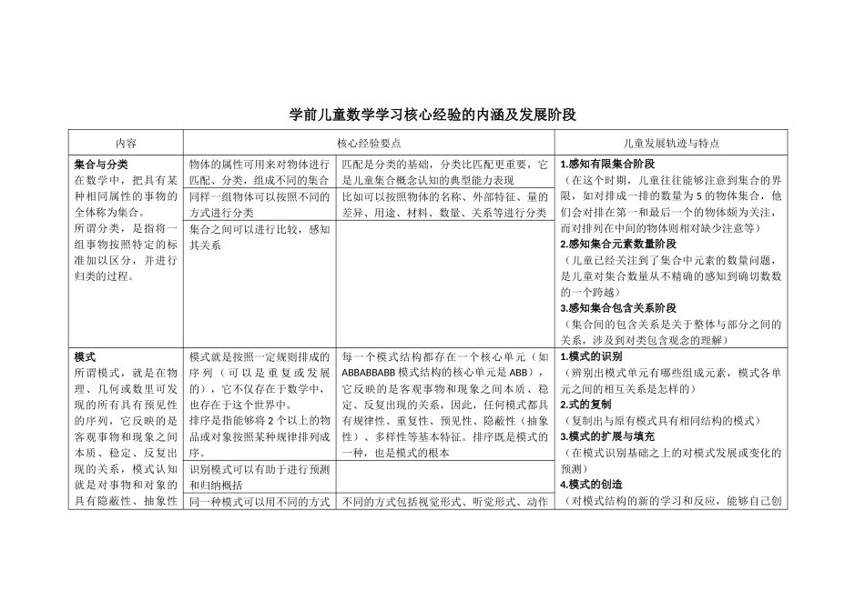 数学核心经验_第2页