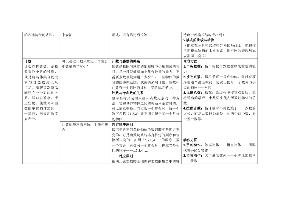 数学核心经验_第3页