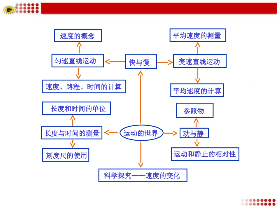 机械运动知识框架动态演示PPT_第1页