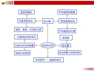 机械运动知识框架动态演示PPT
