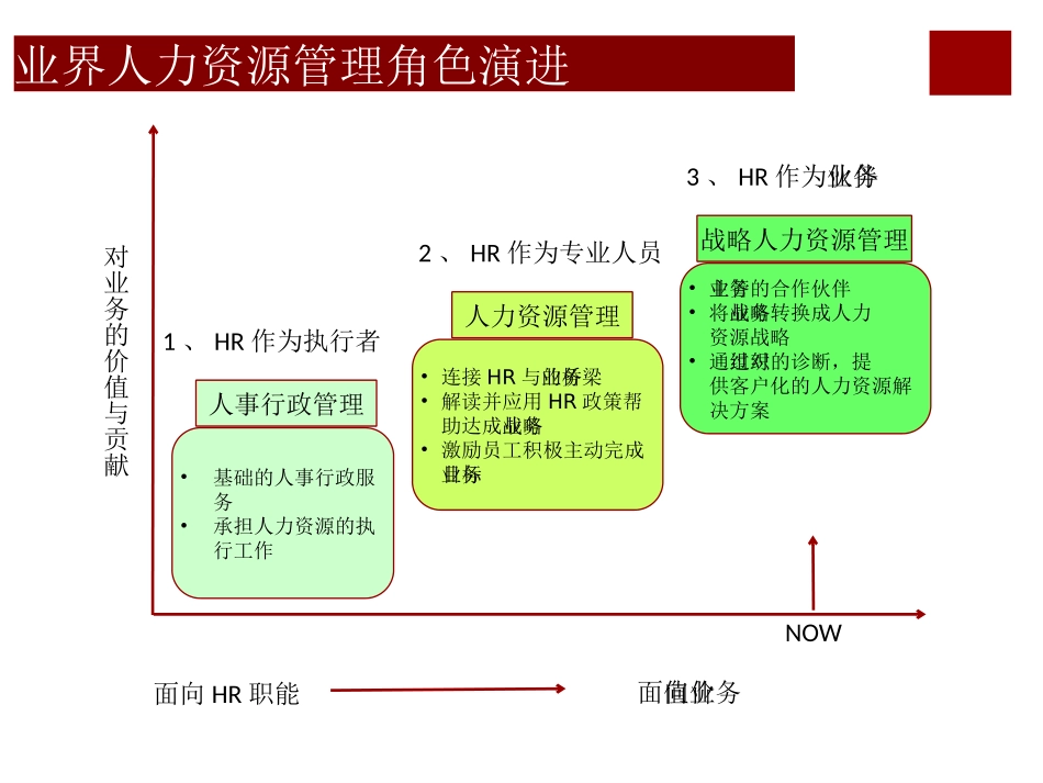 华为公司HRBP运作实践(全集)_第3页