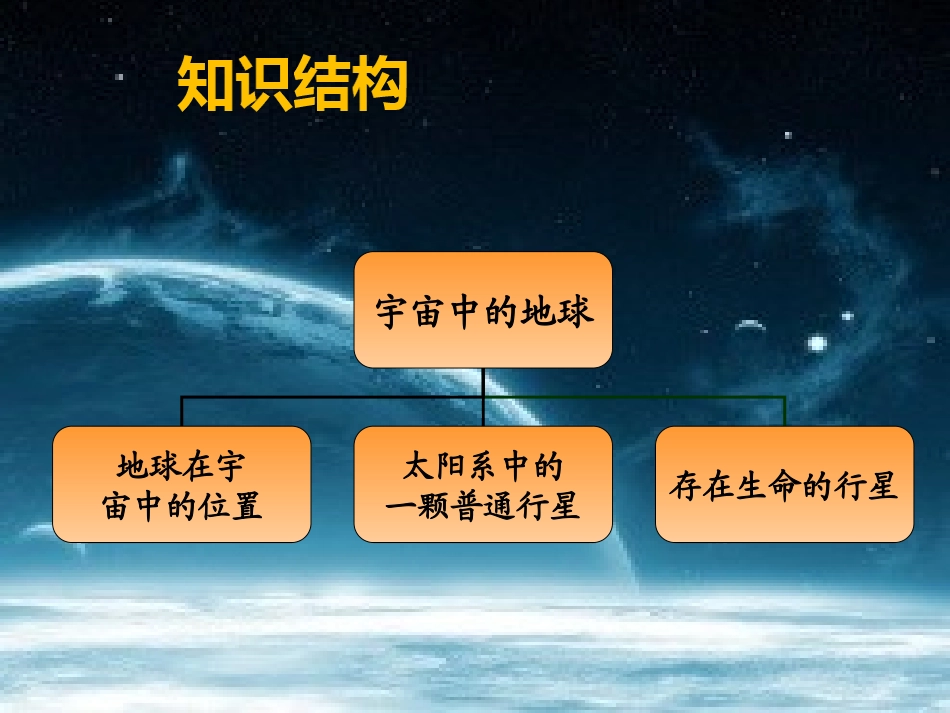 高一地理必修1第一章第1节地球在宇宙中的位置（高艺)_第2页