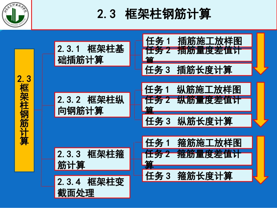 框架柱钢筋计算_第3页