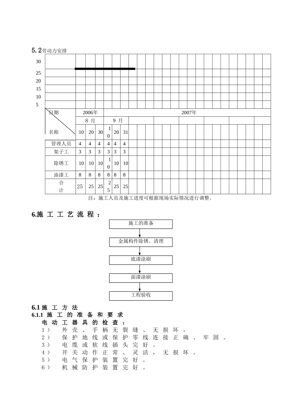 钢结构防腐油漆施工方案(2)_第2页