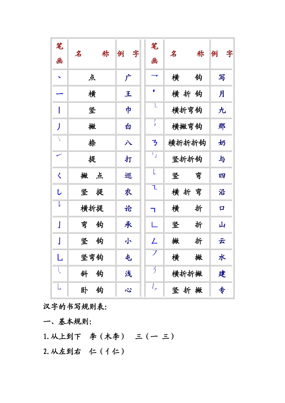 汉字笔画名称及书写规则_第1页