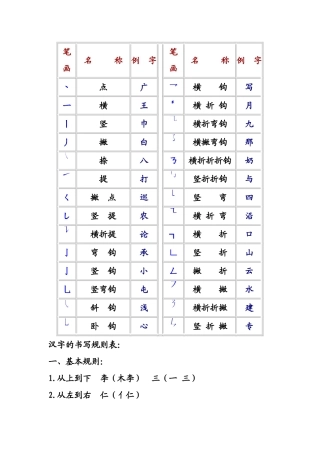 汉字笔画名称及书写规则