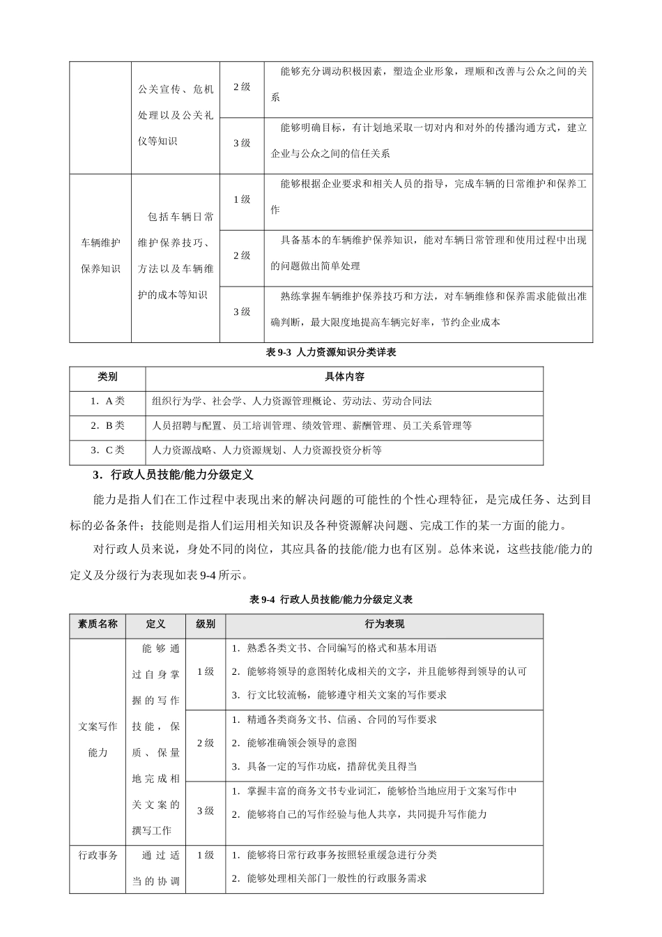 行政人员能力素质模型_第3页