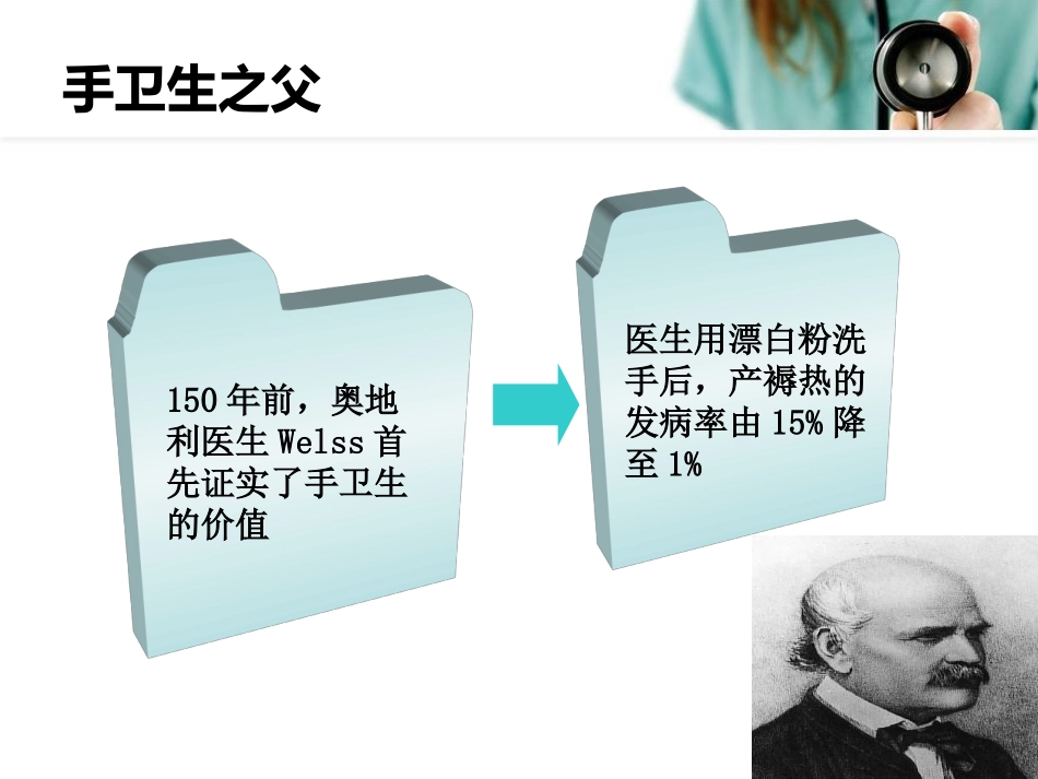 手卫生指征及注意事项_第3页