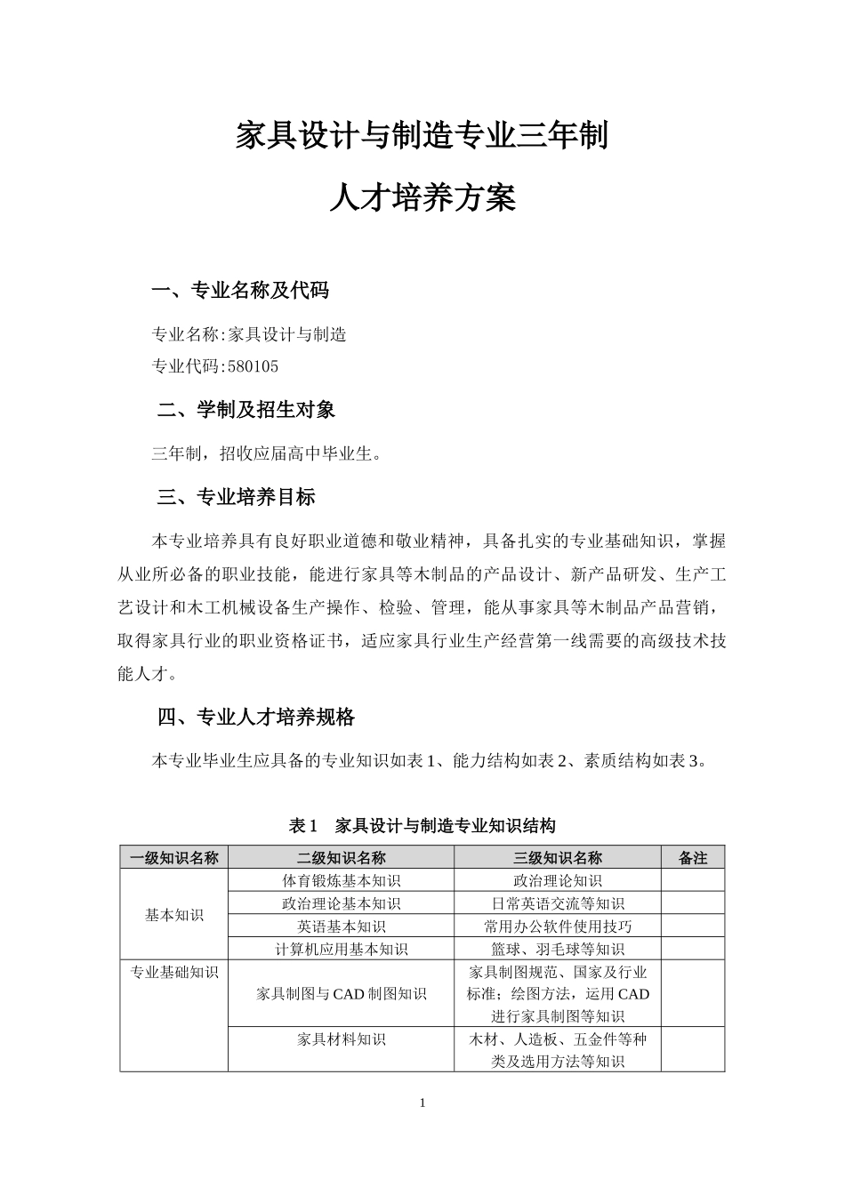 家具专业人才培养方案_第1页