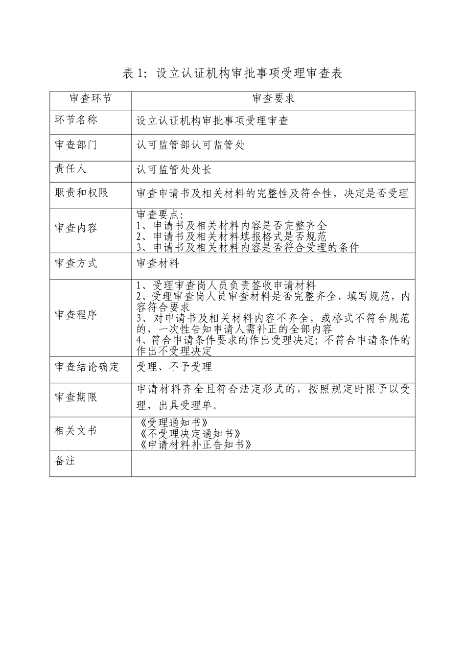 设立认证机构审批审查工作细则_第2页
