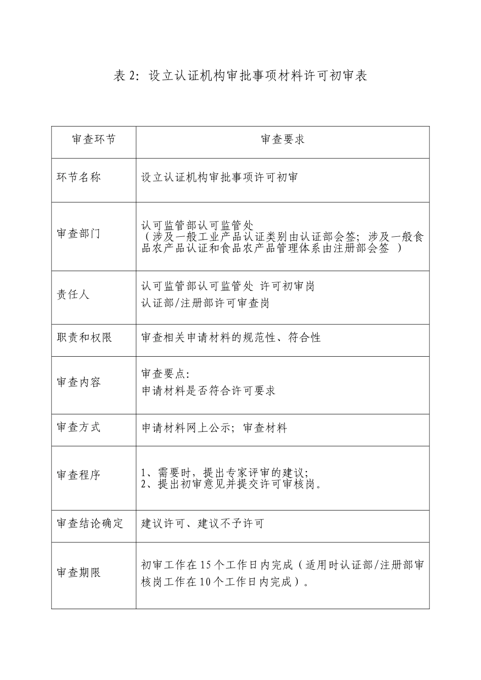 设立认证机构审批审查工作细则_第3页