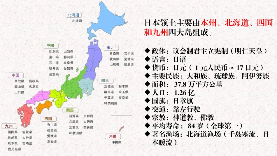 日本介绍 PPT模板_第2页
