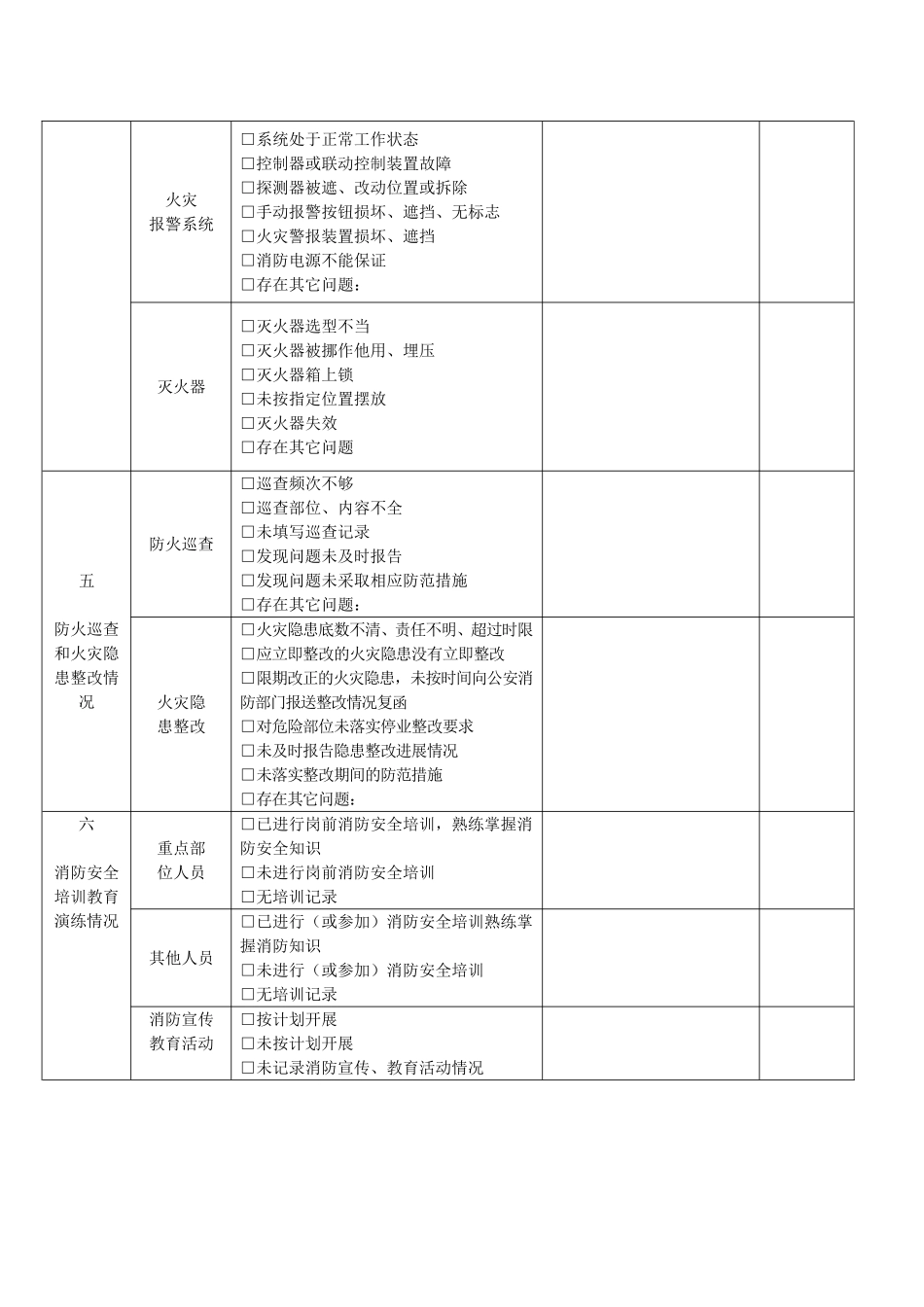 每季度消防安全自查情况记录表_第3页