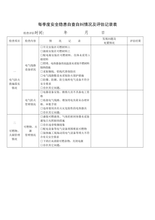 每季度消防安全自查情况记录表