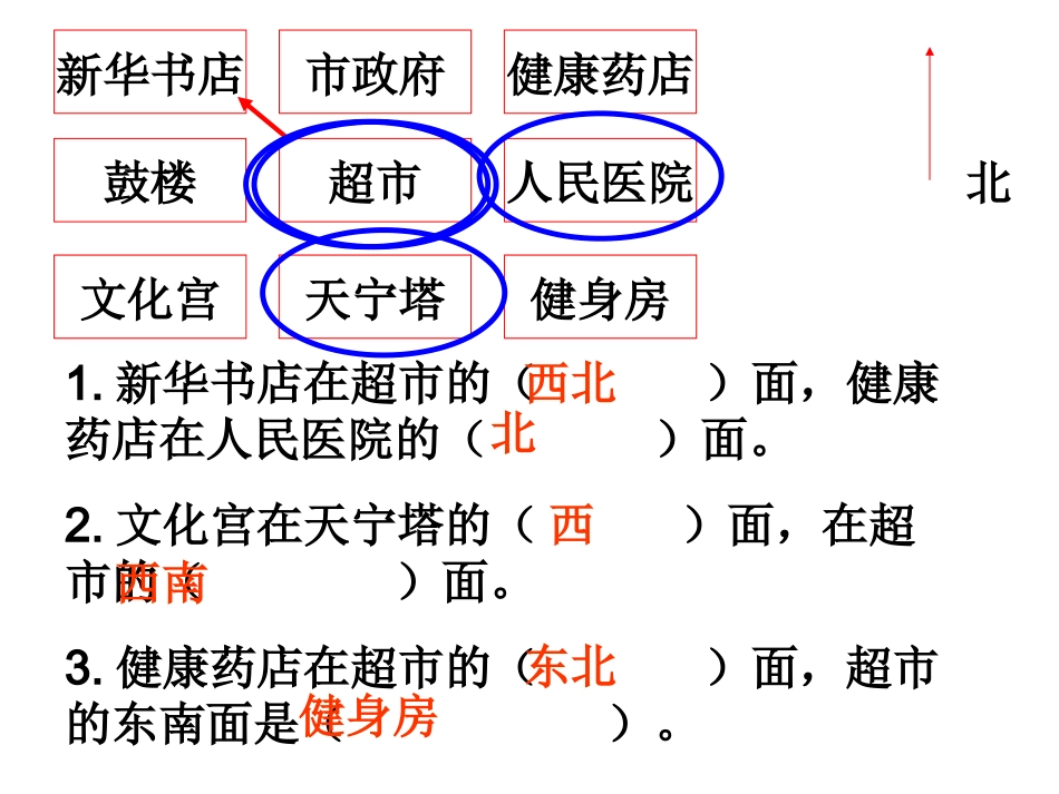 认识方向练习课_第3页