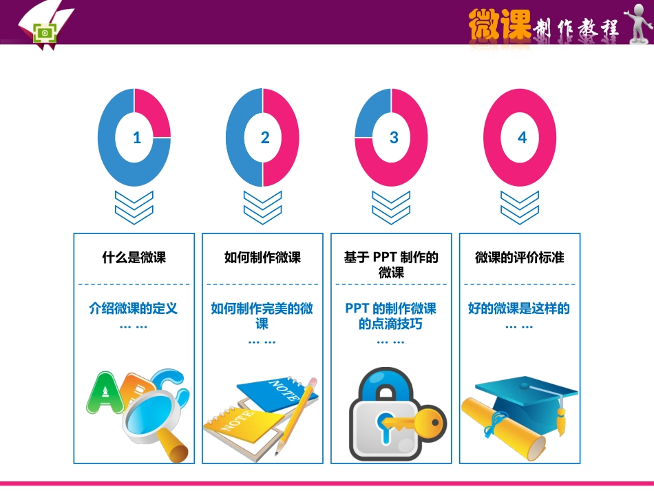 微课制作培训PPT_第3页