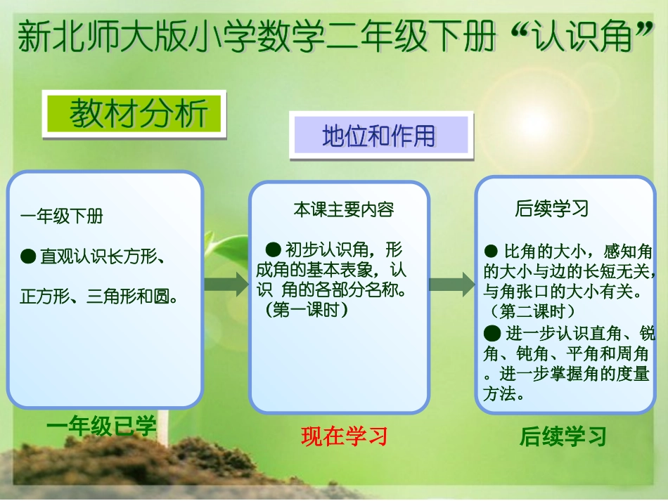 认识角说课PPT_第3页