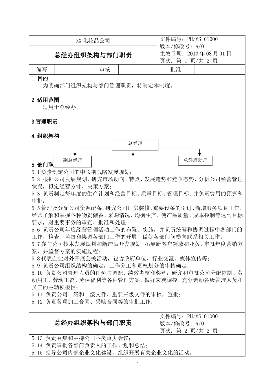 化妆品公司各部门架构、职责和各岗位说明书_第2页