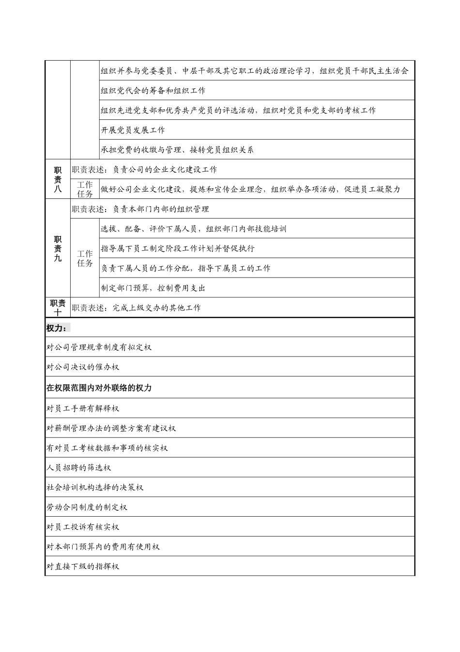 行政部总经理职位说明书_第3页