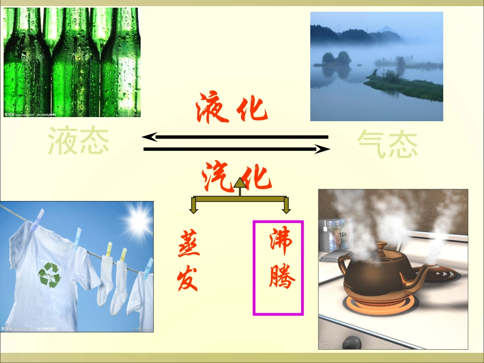 汽化和液化实验室沸腾_第2页