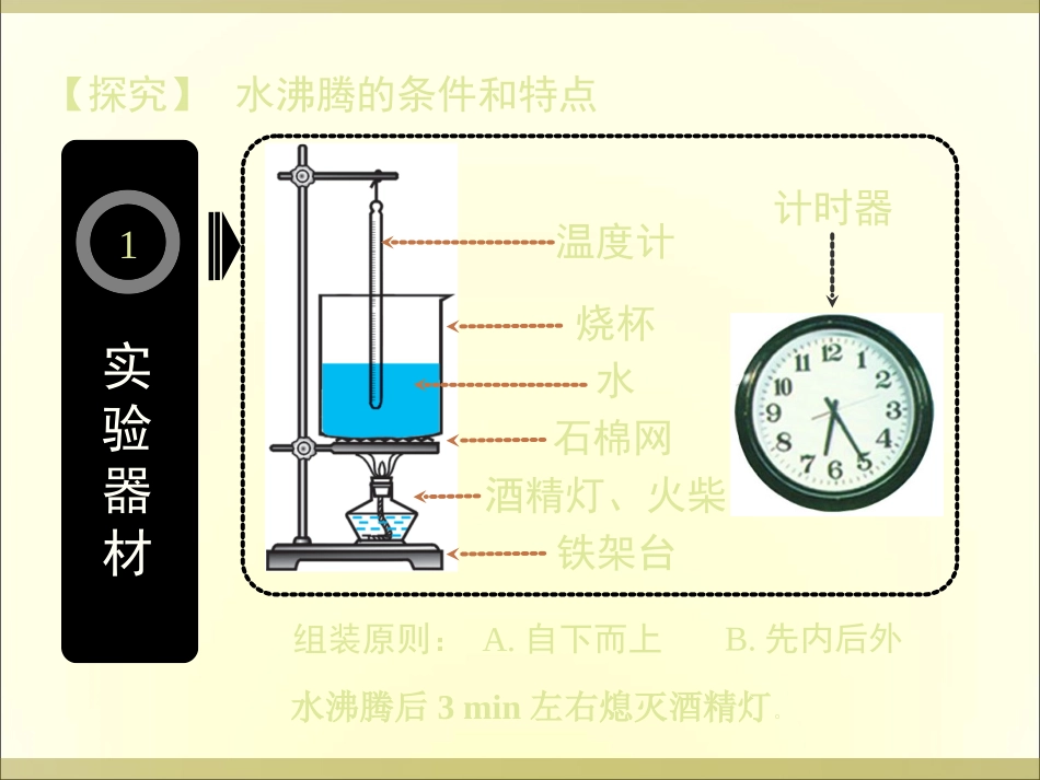 汽化和液化实验室沸腾_第3页