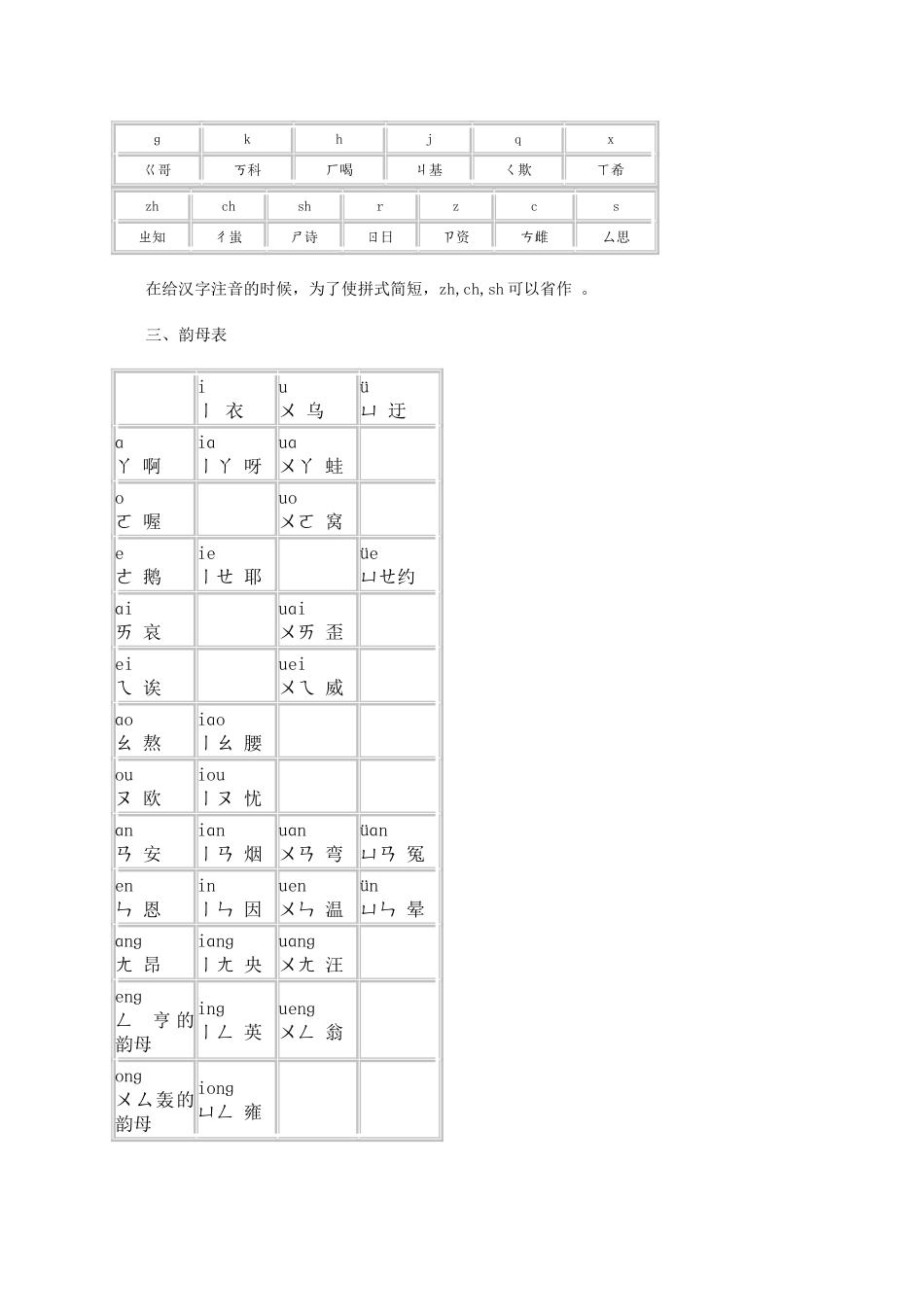 汉语拼音方案_第2页
