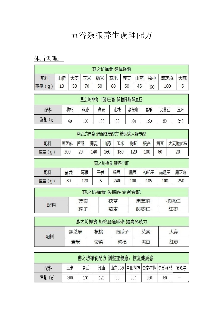 五谷杂粮养生调理配方-最新_第1页