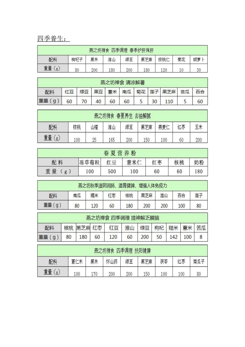五谷杂粮养生调理配方-最新_第2页