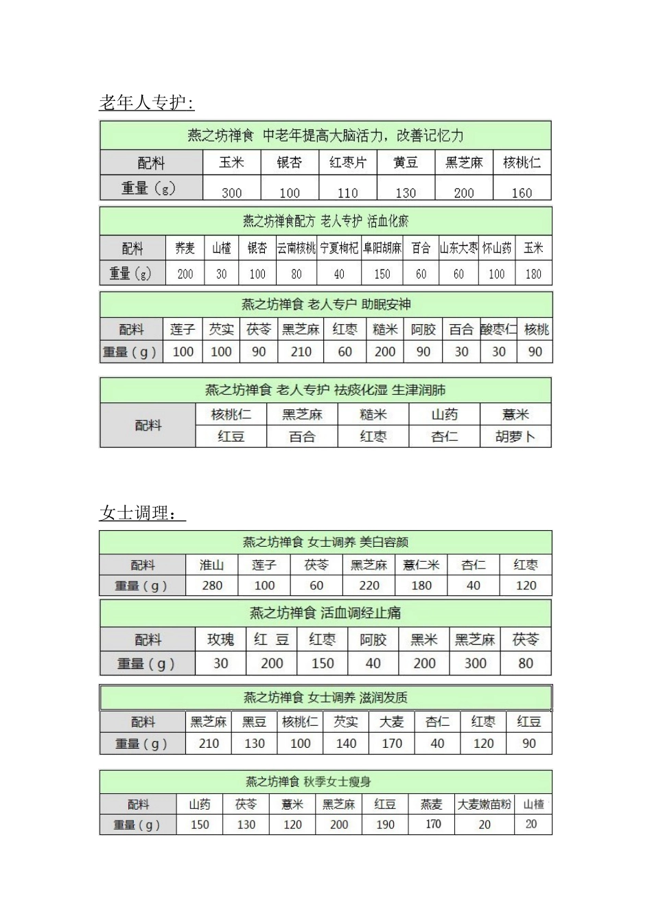 五谷杂粮养生调理配方-最新_第3页