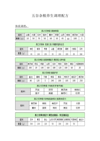 五谷杂粮养生调理配方-最新