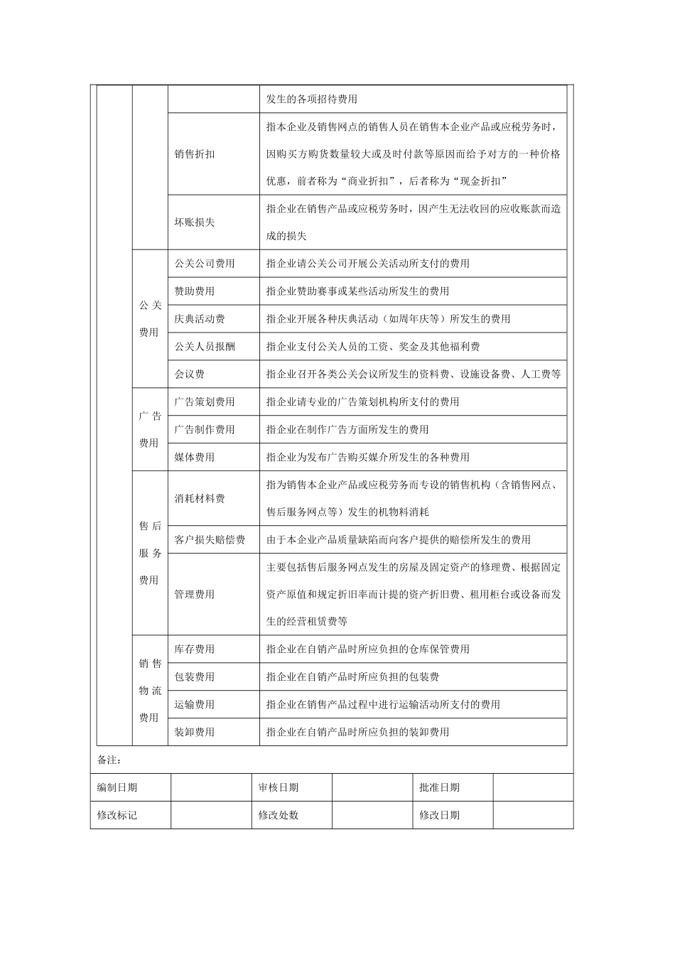 销售费用构成分析方案_第2页