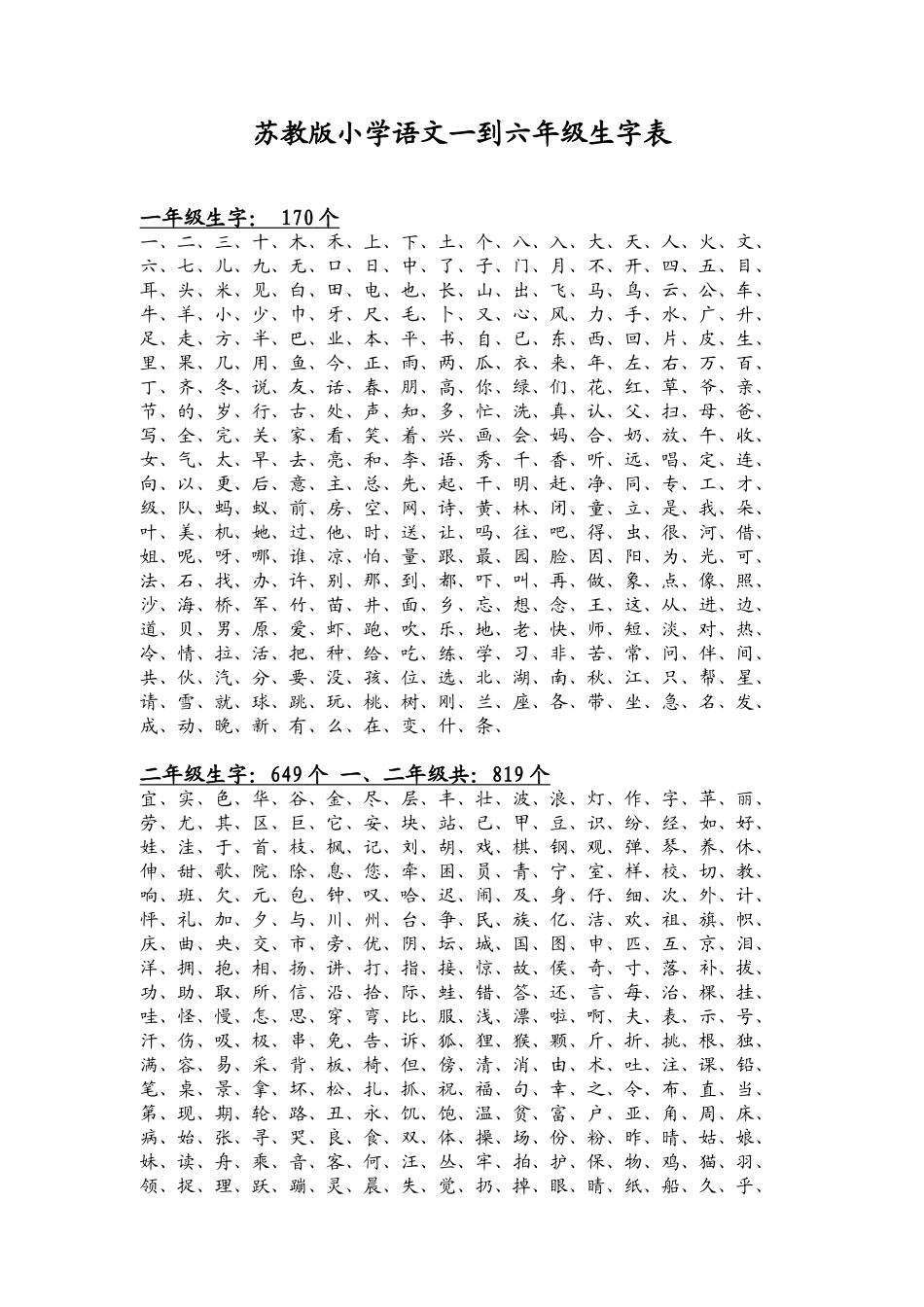 【苏教版】小学语文全部生字_第1页