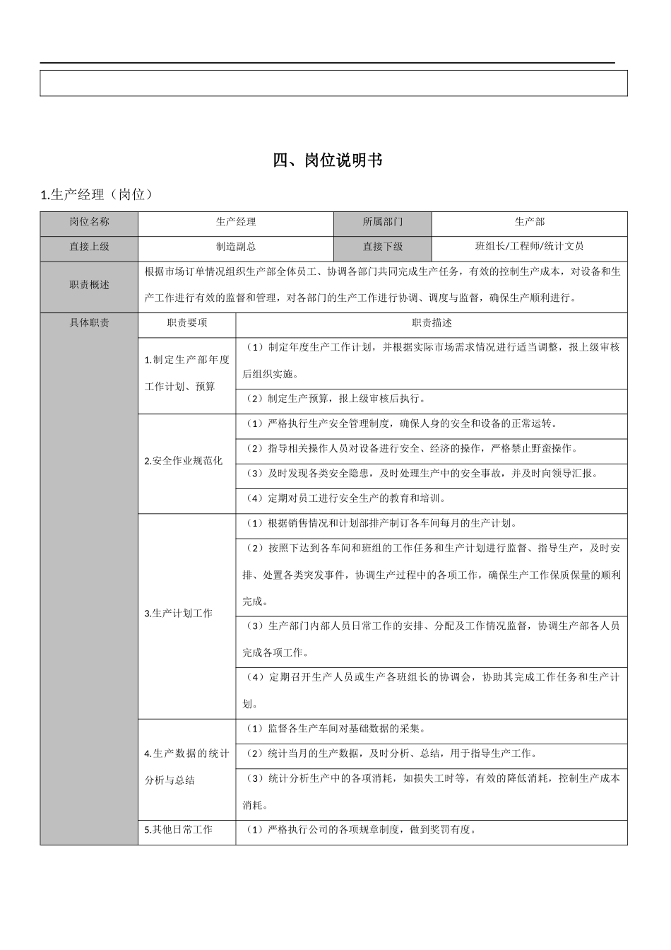 生产部组织架构及岗位说明书_第3页