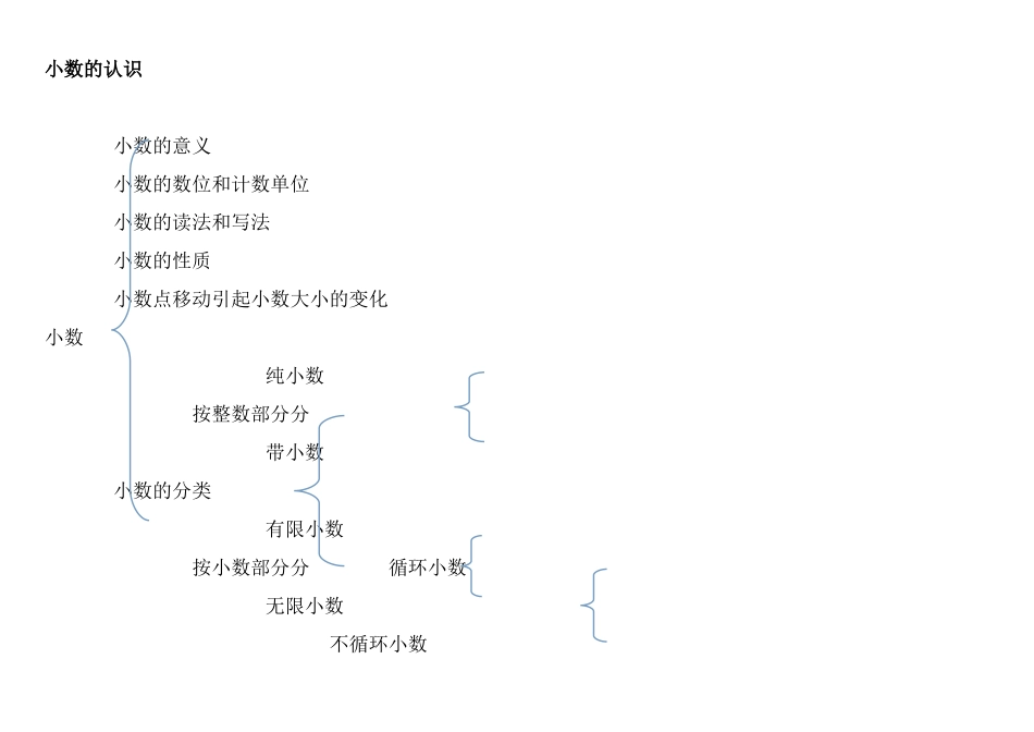 小数的认识知识结构图_第1页