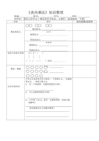 《表内乘法》知识整理正面