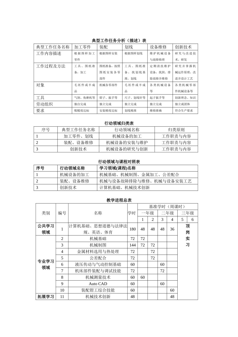 机械制图教学分析_第2页