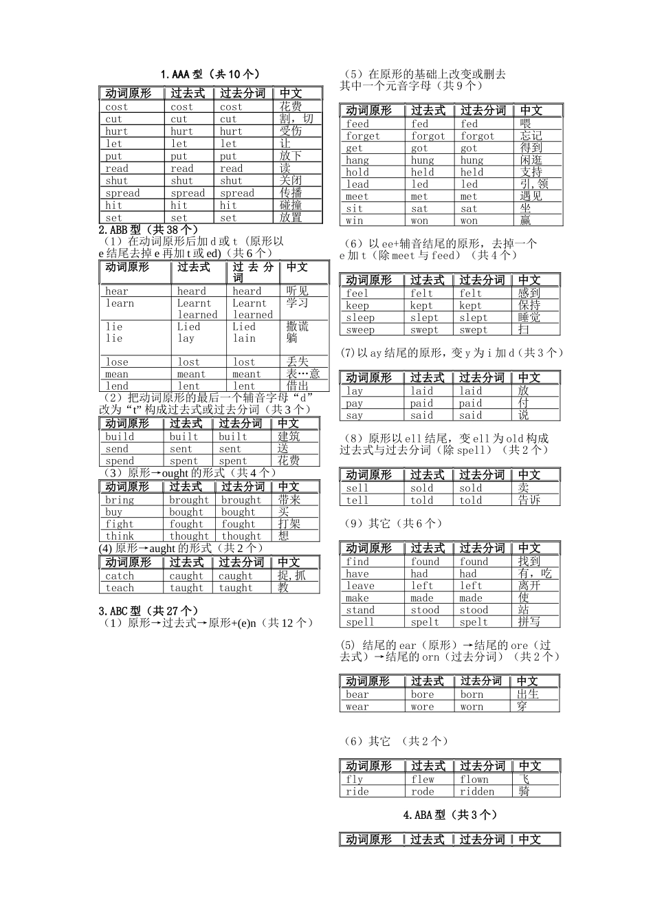 初中英语不规则动词过去式与过去分词整理(简略版)_第2页