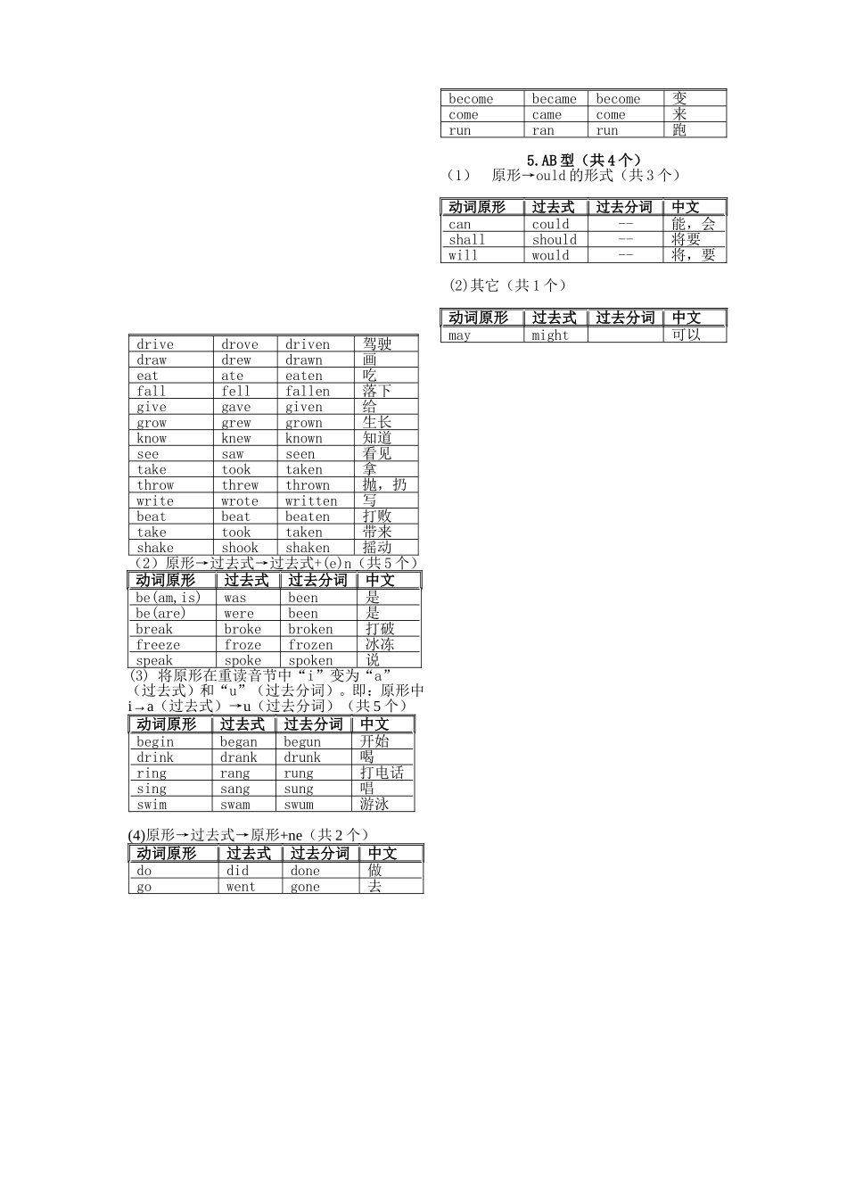 初中英语不规则动词过去式与过去分词整理(简略版)_第3页