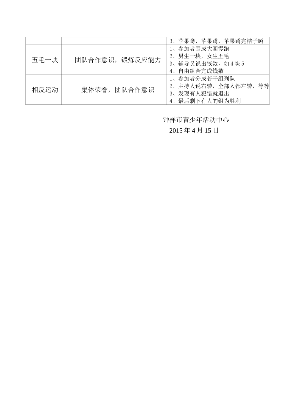 参观彭墩社会实践活动方案_第3页