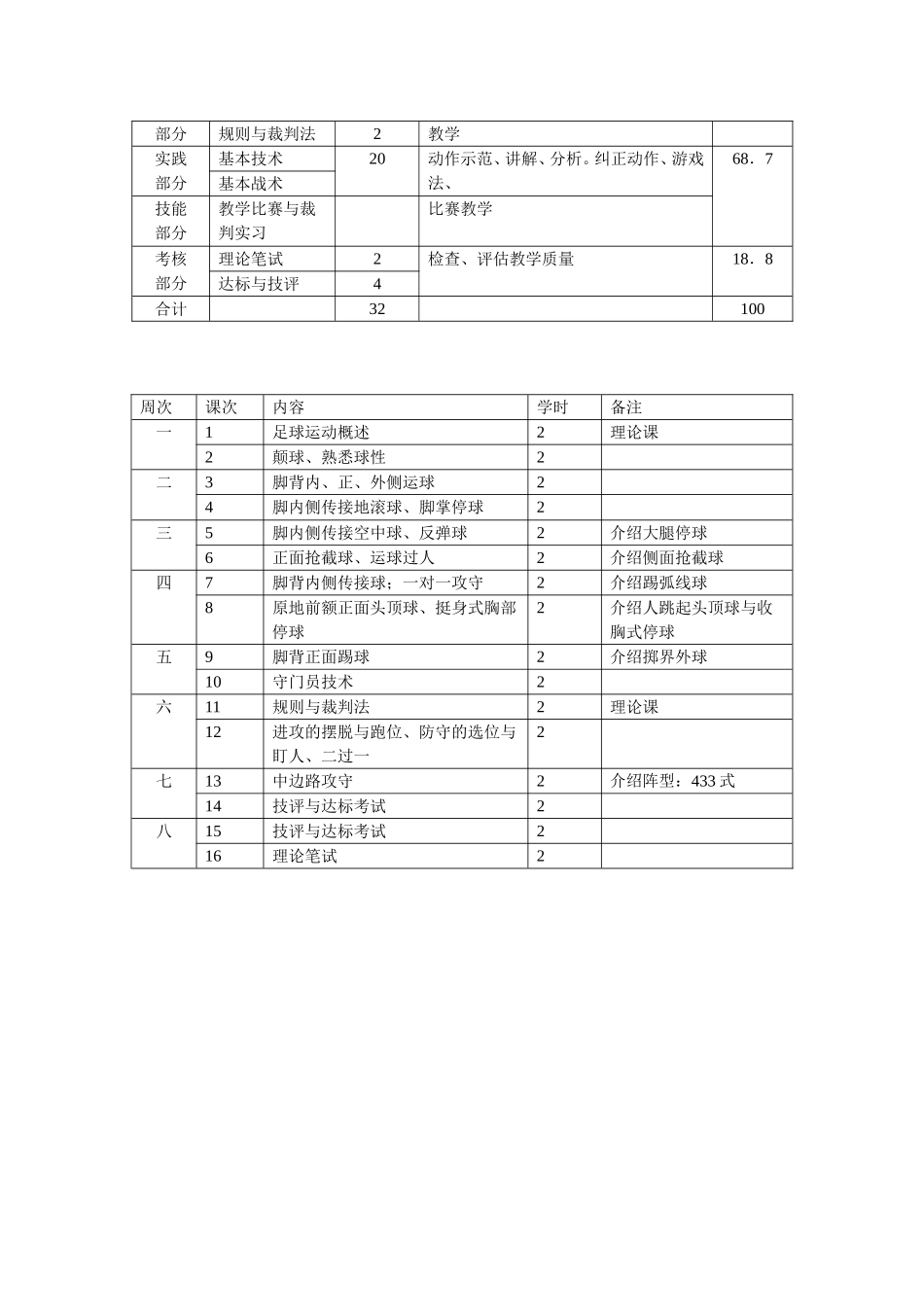 体育学科足球教学计划_第2页