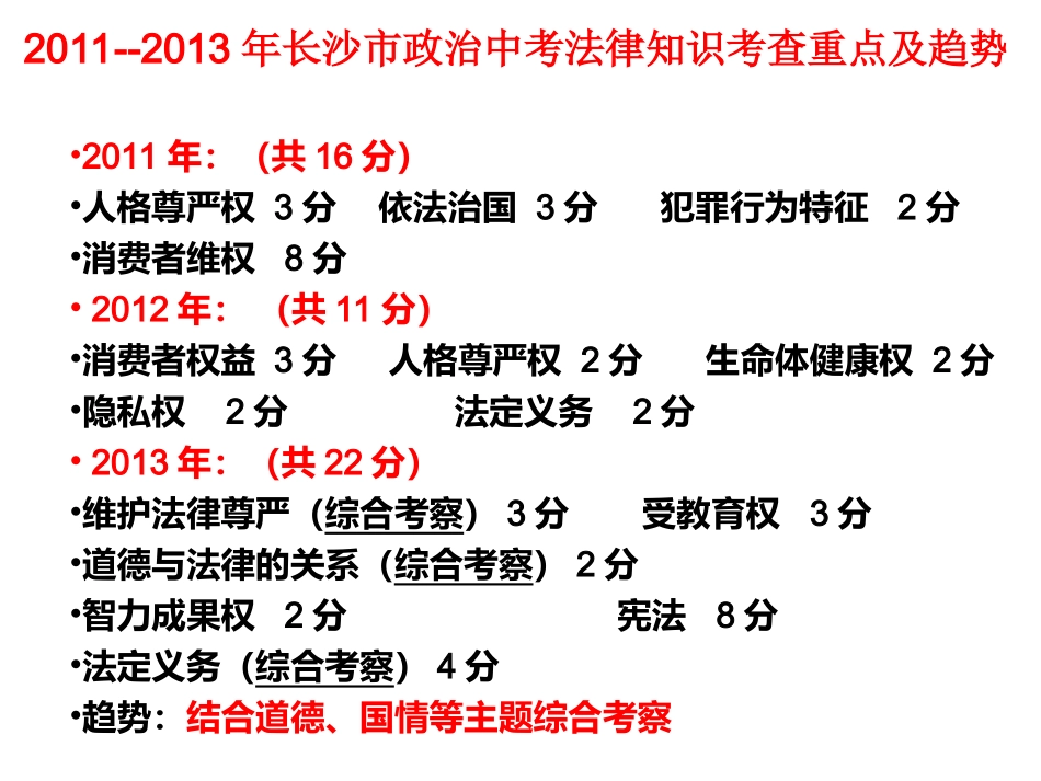 法律专题复习课件_第1页