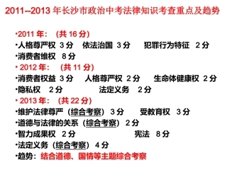 法律专题复习课件